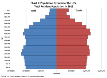 Chart-1.png Chart-1.png