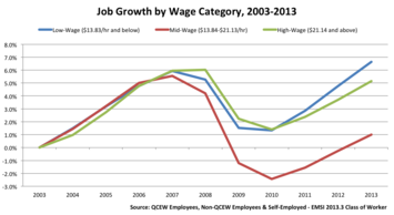 JobGrowthbyWage.png