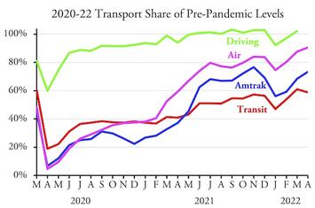 TransportApril2022.jpg