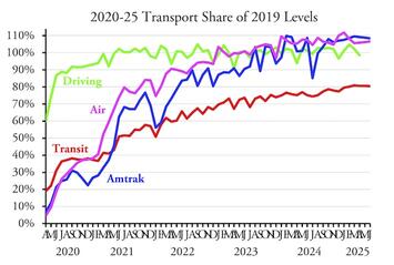 TransportJune2025a.jpg