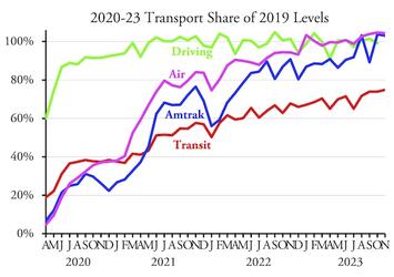 TransportNovember2023.jpg