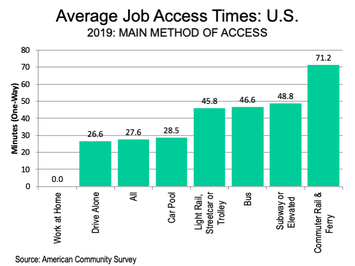 average-commute-times_2019.png average-commute-times_2019.png