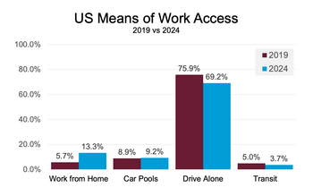 commute-modes-2019-vs-2024.png