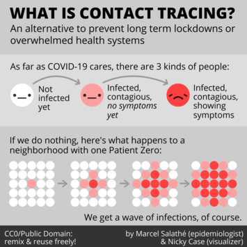 contact_tracing_COVID-19.png contact_tracing_COVID-19.png