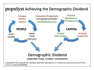demographic-dividend.png