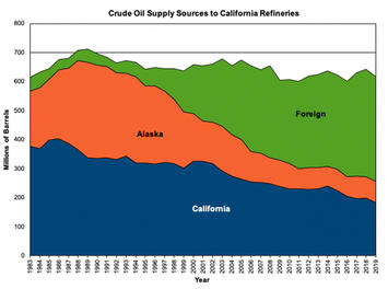 energy-supply-california.jpg