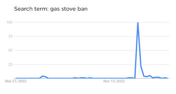 gas-stove-ban.jpg gas-stove-ban.jpg