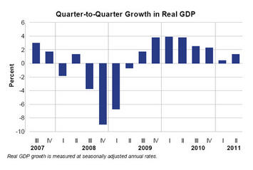 gdp-chart.jpg