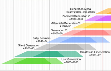 generations-genZ.png