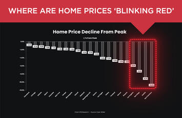 home-prices-set-to-decline.jpg home-prices-set-to-decline.jpg