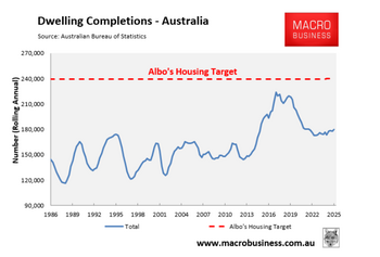housing-completions-vs-target.png housing-completions-vs-target.png