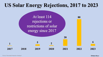 no-solar-for-scranton-joe.jpg