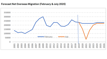overseas-migration-aus.png overseas-migration-aus.png