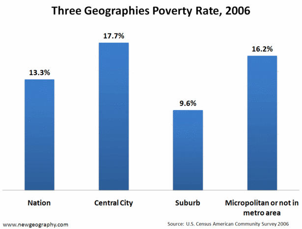 3geoPoverty.gif