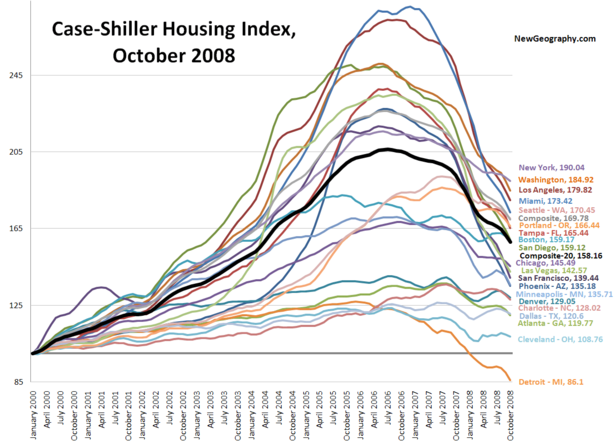 Case-Shiller-Oct-08.png