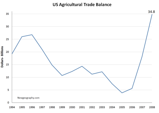 US-agriculture-trade-balance.png