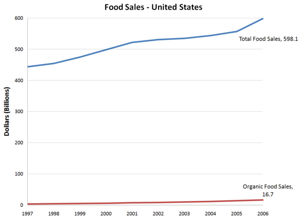 US-organic-food-sales.png