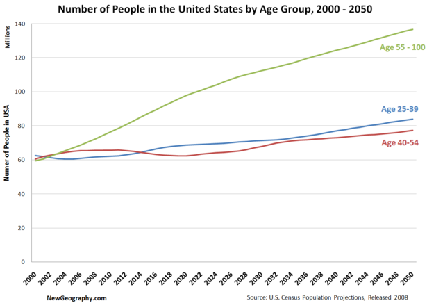 agegroups55plus.png