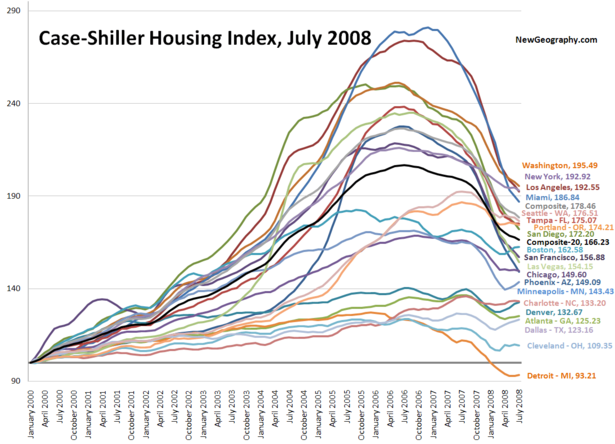 caseshillerjuly08.png
