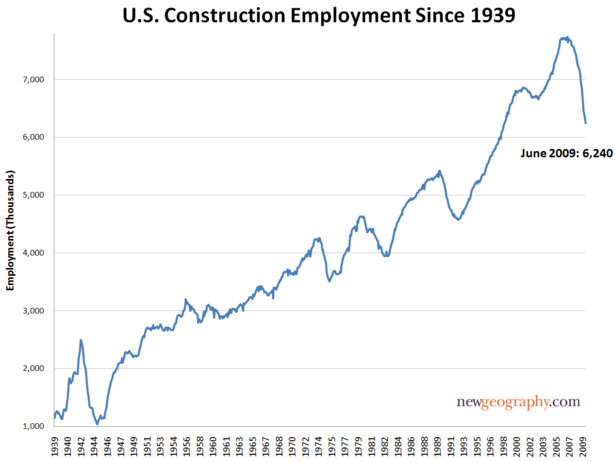 construction-june-09.png