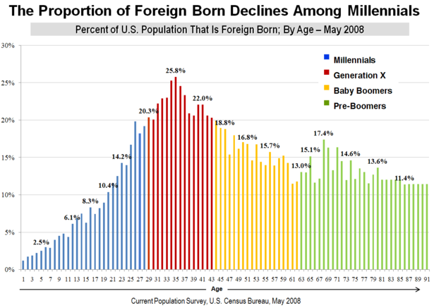  - foreignmillennial