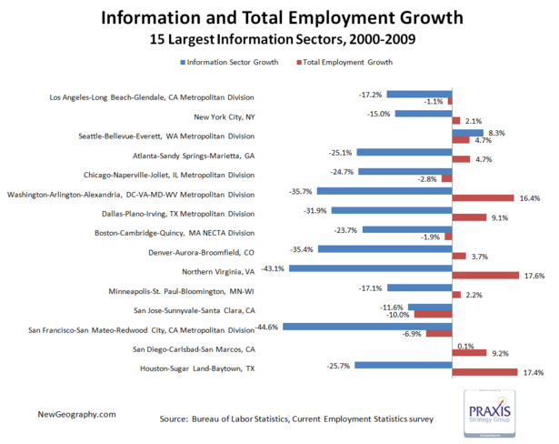 growth15largest.png