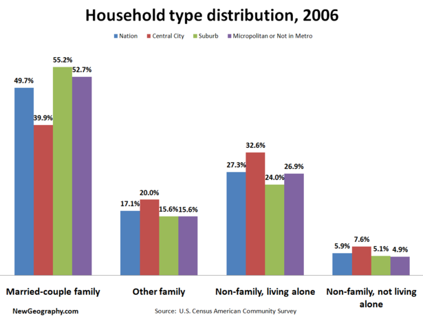 househtypedist.png