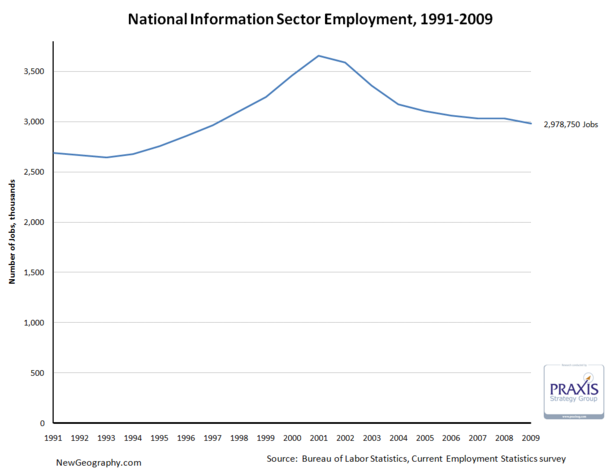 infojobcurve.png