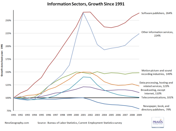 infopercentgrowth.png