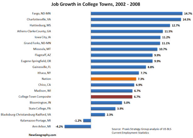 jobgrowthcollege20022008.png