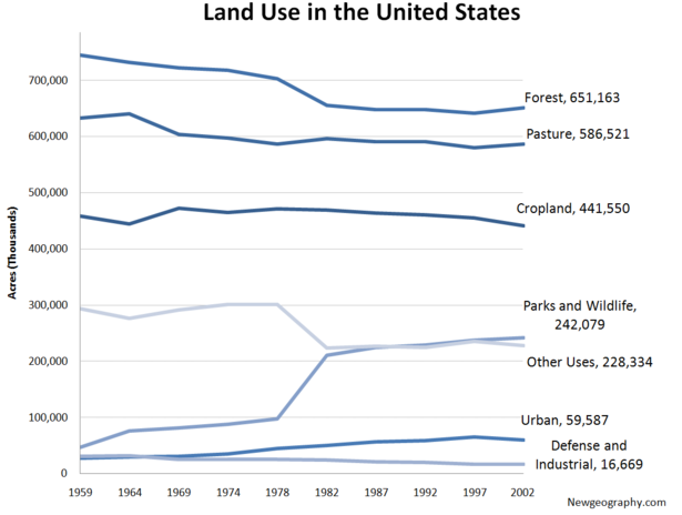 landuse.png