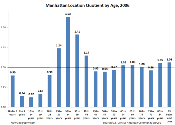 manhattanageLQ.png