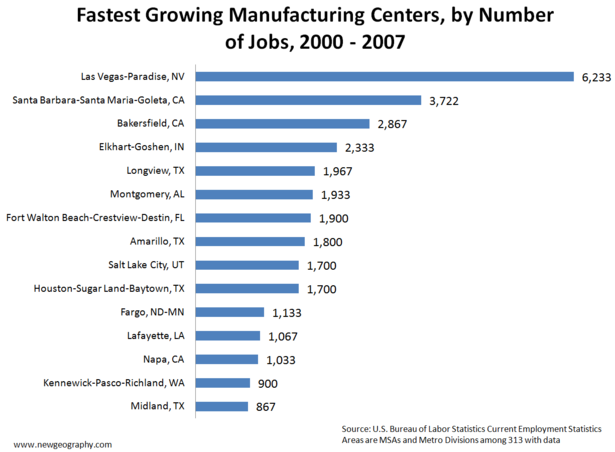 manuf-2000-2007-by-number.png