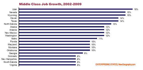 middle-class-jobs.png