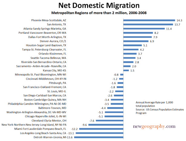 netmig-2mill-06-08.png