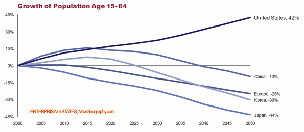 pop-growth-15-64.png