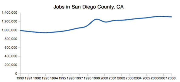 sandiegoemployment.jpg