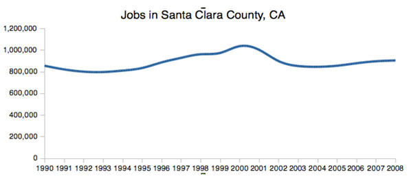 santaclaraemployment.jpg