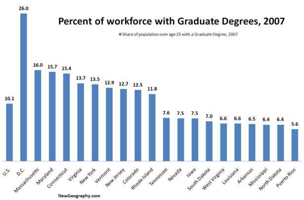 statesgraddeg2007.png