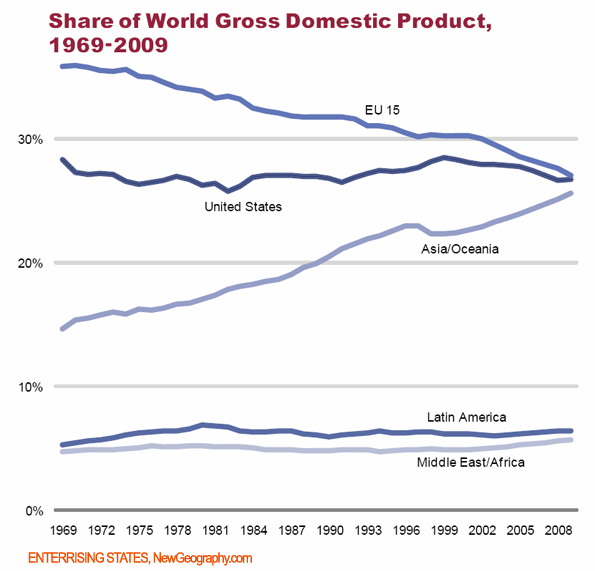 world-share-of-gdp.png