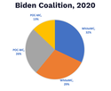 2020-biden-coalition.png