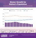 census-dot-gov_us-pop-growth.jpg