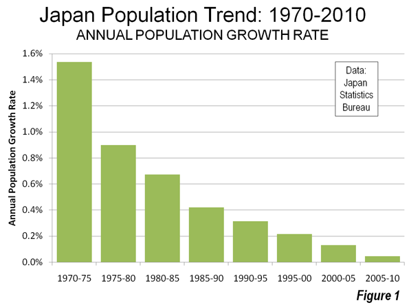 Tokyo, Japan Population (2023) - Population Stat