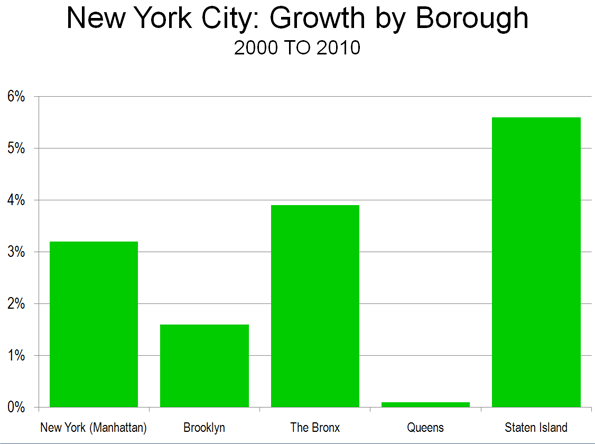 New Yorks Population Pictures 112