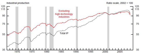 tariffs and quotas. import quotas or tariffs