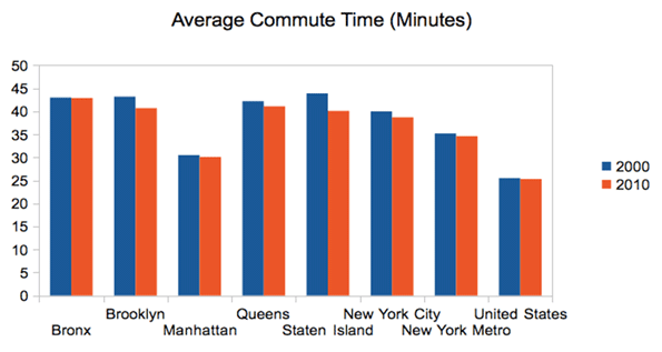renn-nyc-commute-1.png
