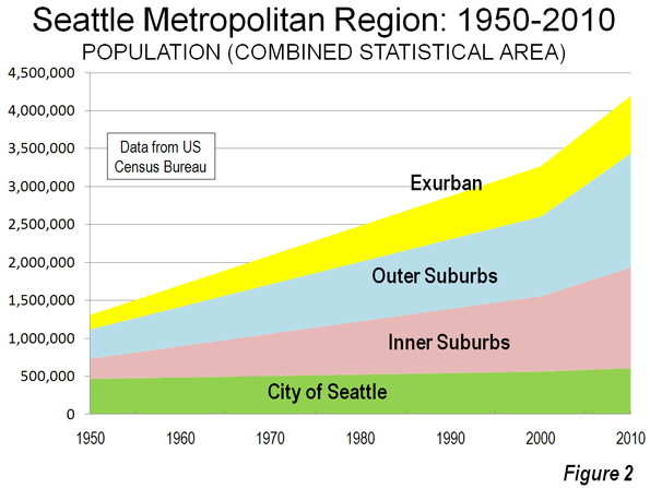 The Evolving Urban Area Seattle Newgeography