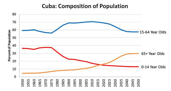 Guatemala Population Chart