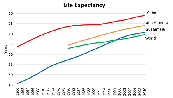 Guatemala Population Chart