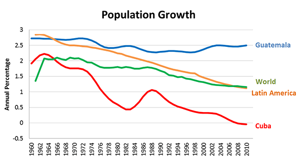 Guatemala Growth Chart